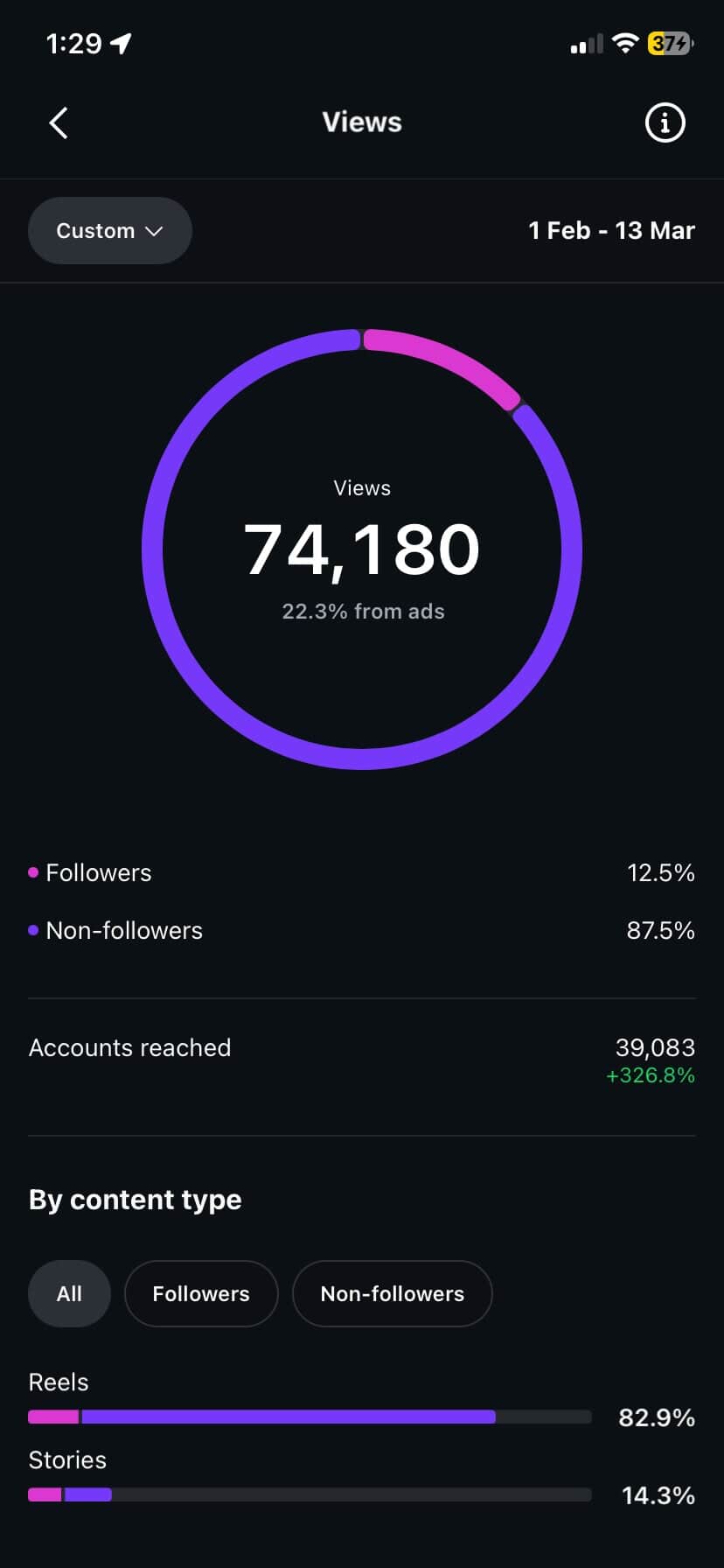 Performance after screenshot 2